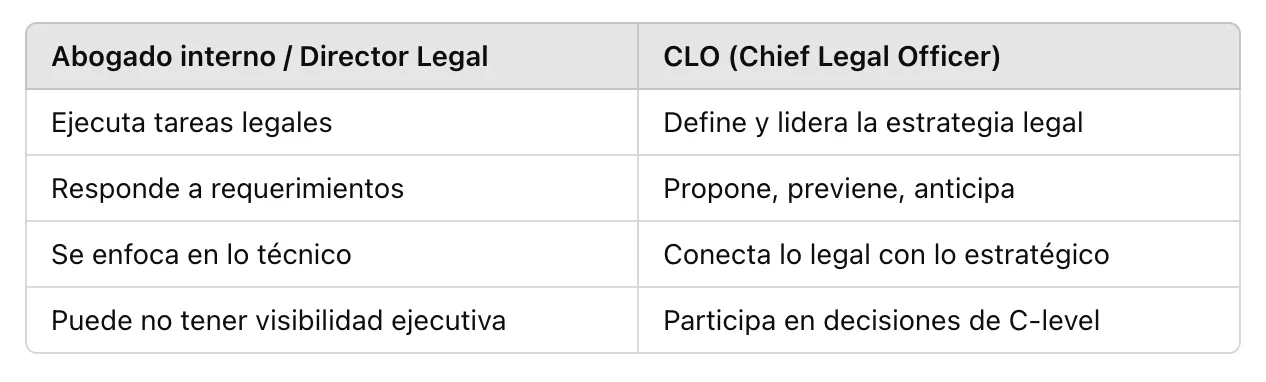 chief legal officer vs abogado interno