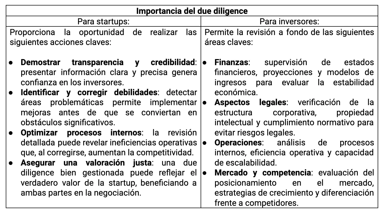 Importancia del due diligence